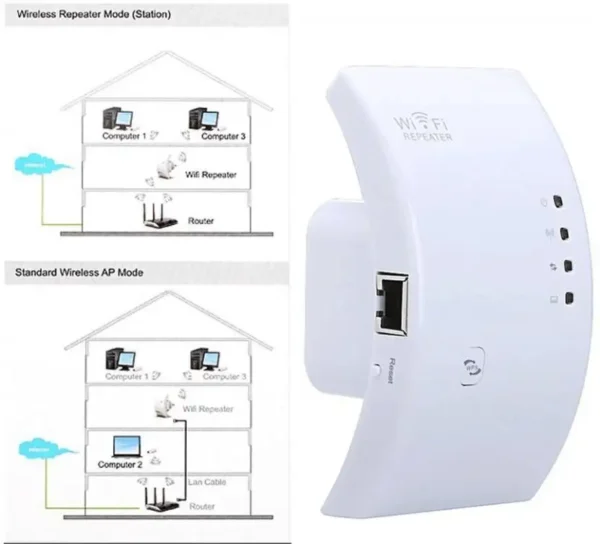 Wi-Fi Repeater Усилвател за рутер Компютри & Периферия Wifi усилвател за безжичен интернет 5